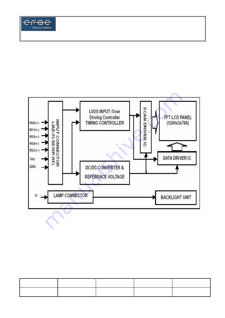 ERAE Electronics Industry ELT-3020AP Скачать руководство пользователя страница 14