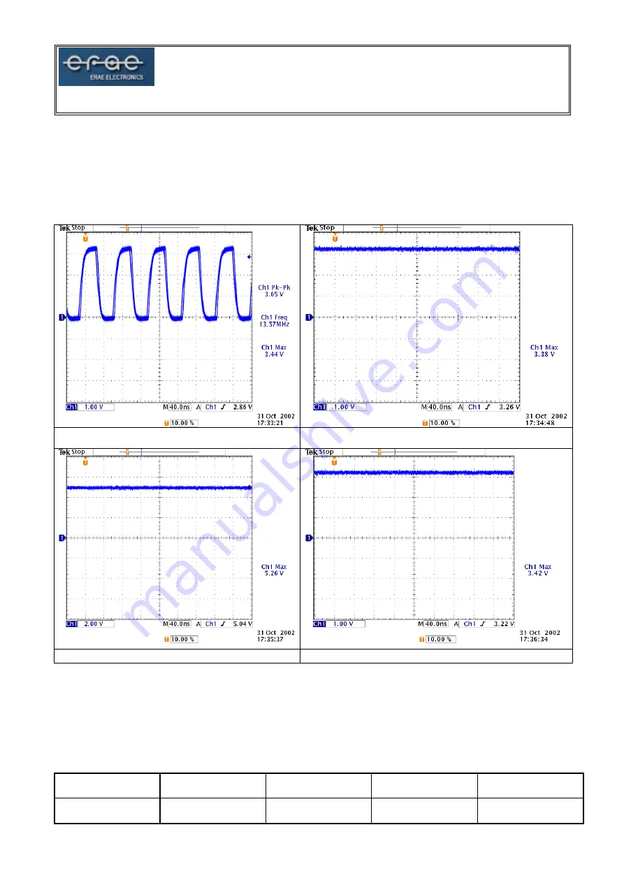 ERAE Electronics Industry ELT-3020AP Service Manual Download Page 32