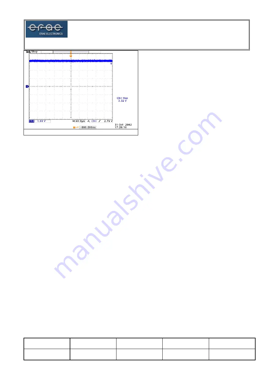 ERAE Electronics Industry ELT-3020AP Скачать руководство пользователя страница 35