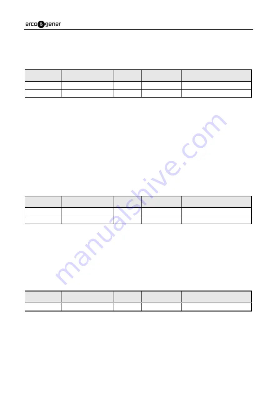 Erco & Gener GenPro 20e User Manual Download Page 36