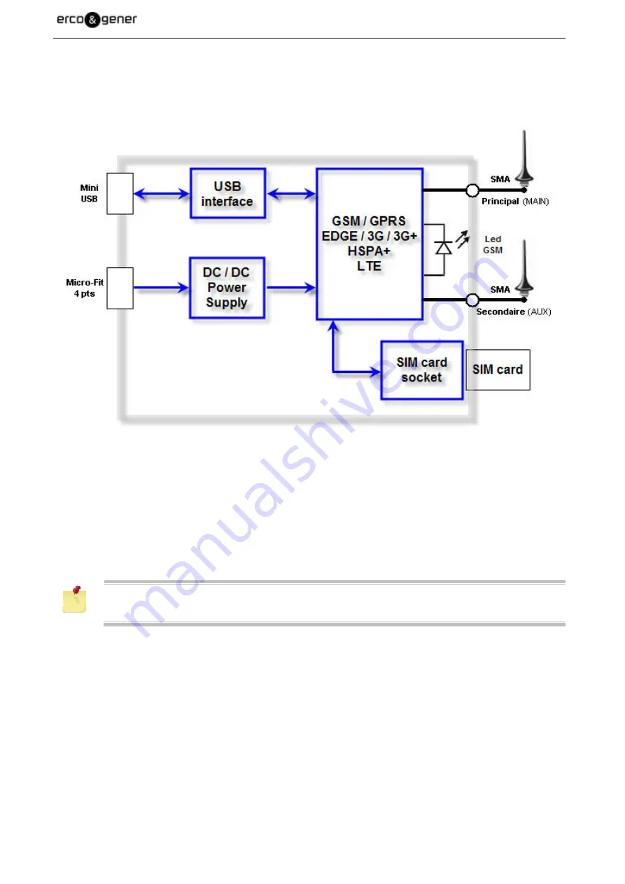 Erco&Gener GENPRO 40E R2 User Manual Download Page 42