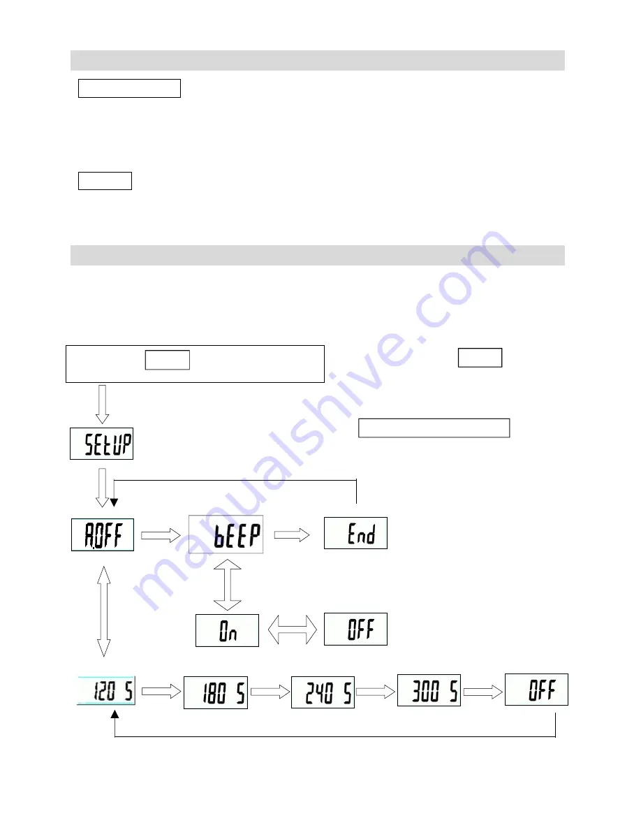 ergolet Charder User Instruction Download Page 11