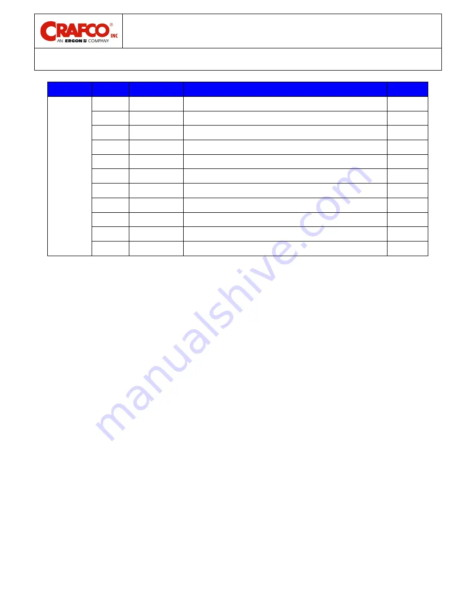 Ergon Crafco 46200EB Parts Manual Download Page 143