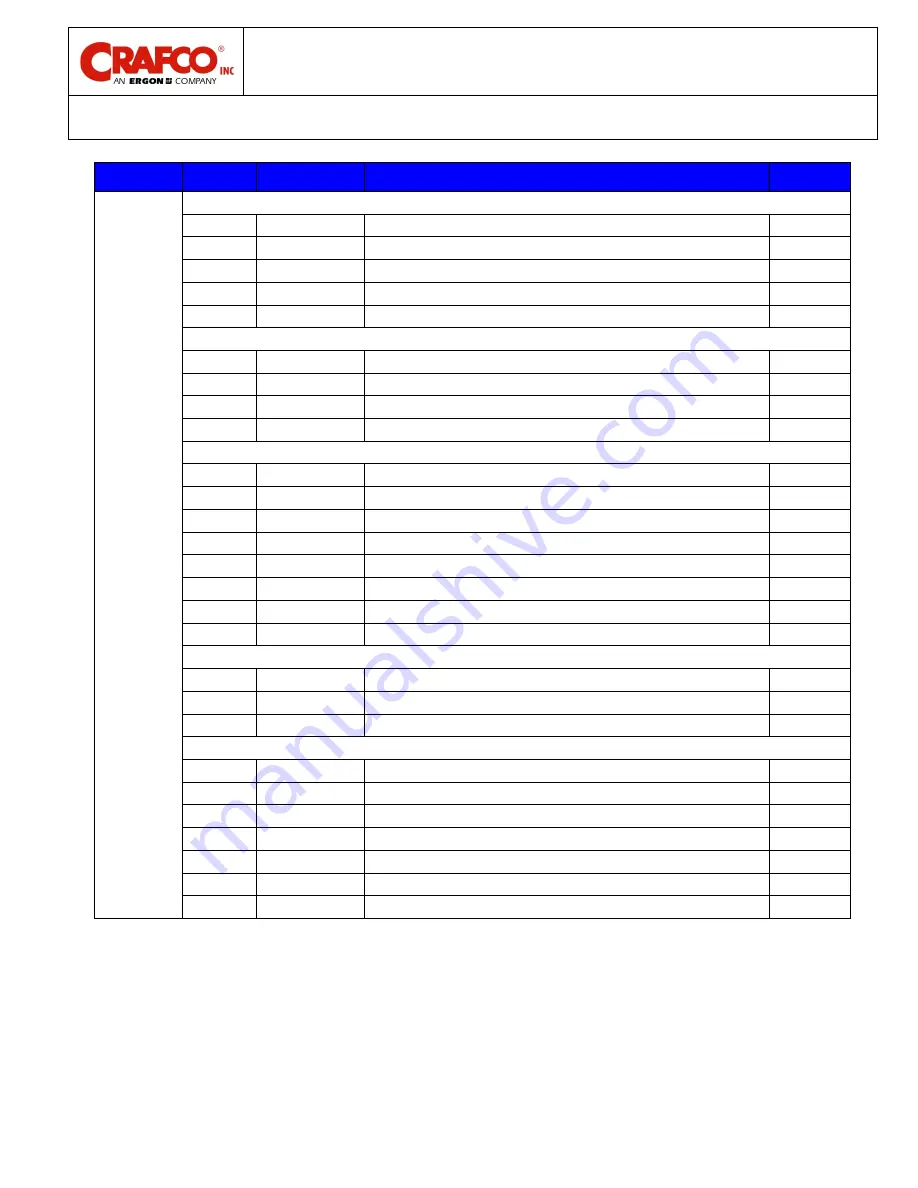 Ergon Crafco 46200EB Parts Manual Download Page 167