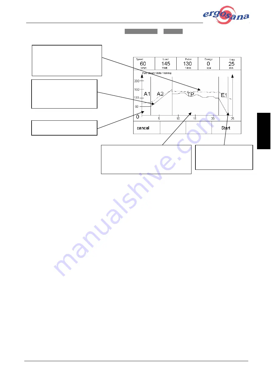 Ergosana Sana cardio 150 SE User Manual Download Page 47