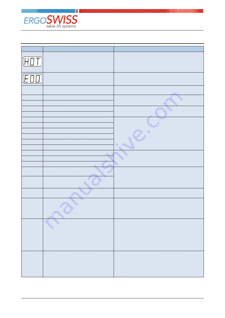 Ergoswiss 901.20034 Operating Instruction Download Page 24