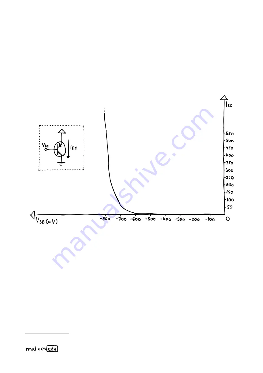 Erica Synths EDU DIY Wavefolder Manual Download Page 40