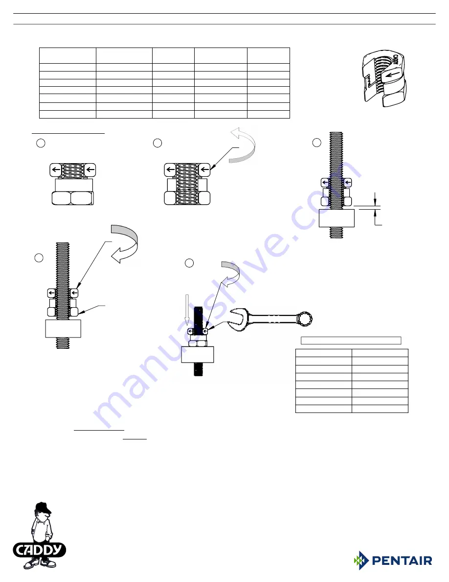 ERICO SNM6 Manual Download Page 3