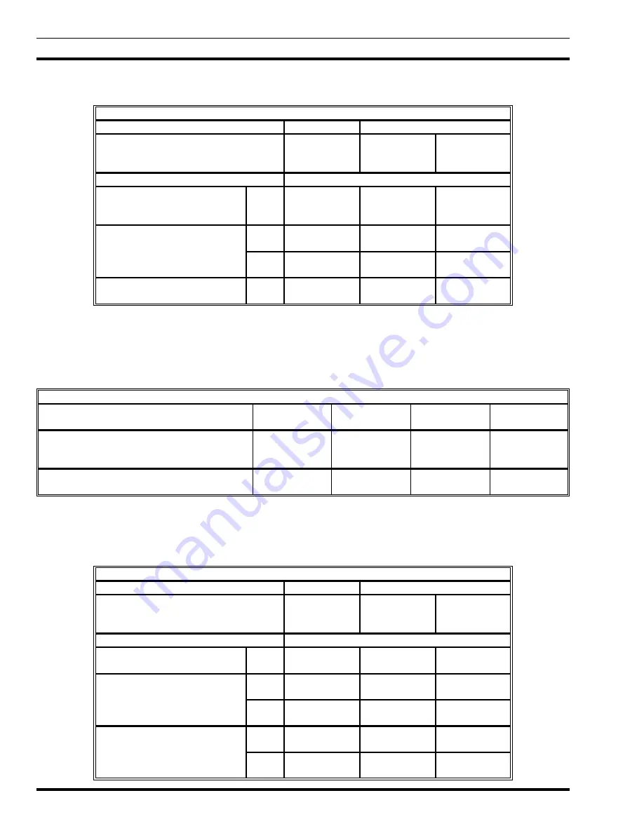 ERICSON EDACS LBI-39153 Maintenance Manual Download Page 10