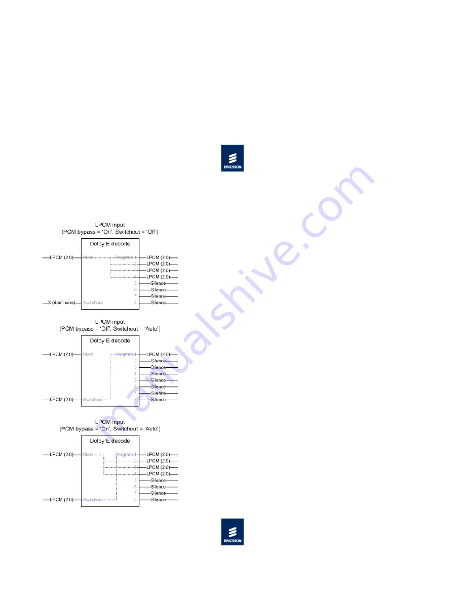 Ericsson 1553-FGC 101 1010 Uen A Handbook Download Page 132