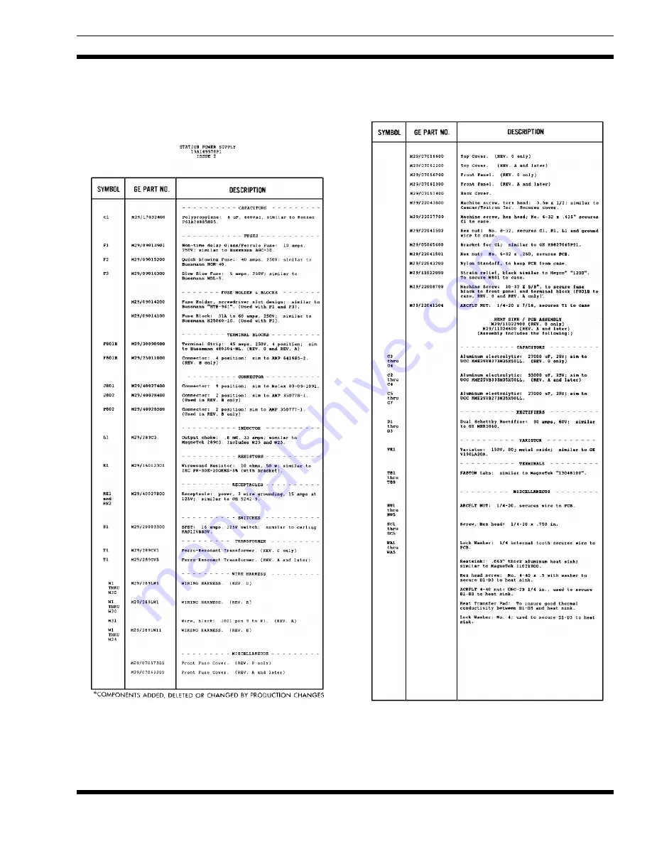 Ericsson 19A149978P1 Maintenance Manual Download Page 15