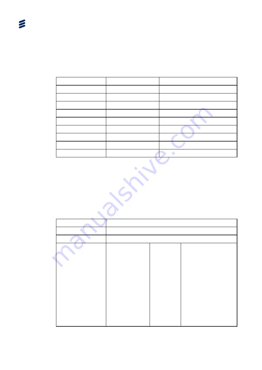 Ericsson AVP 1000 1RU Reference Manual Download Page 34