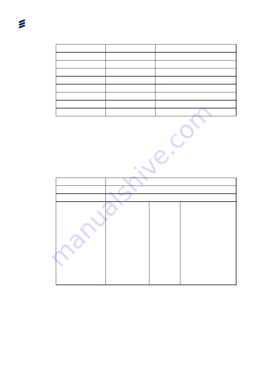 Ericsson AVP 1000 1RU Reference Manual Download Page 36