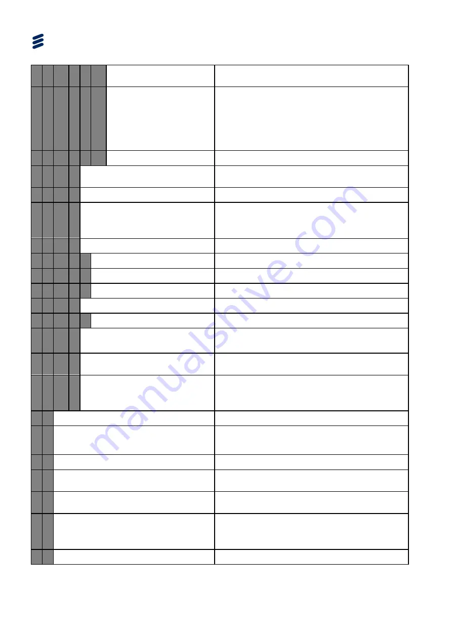 Ericsson AVP 1000 1RU Reference Manual Download Page 132