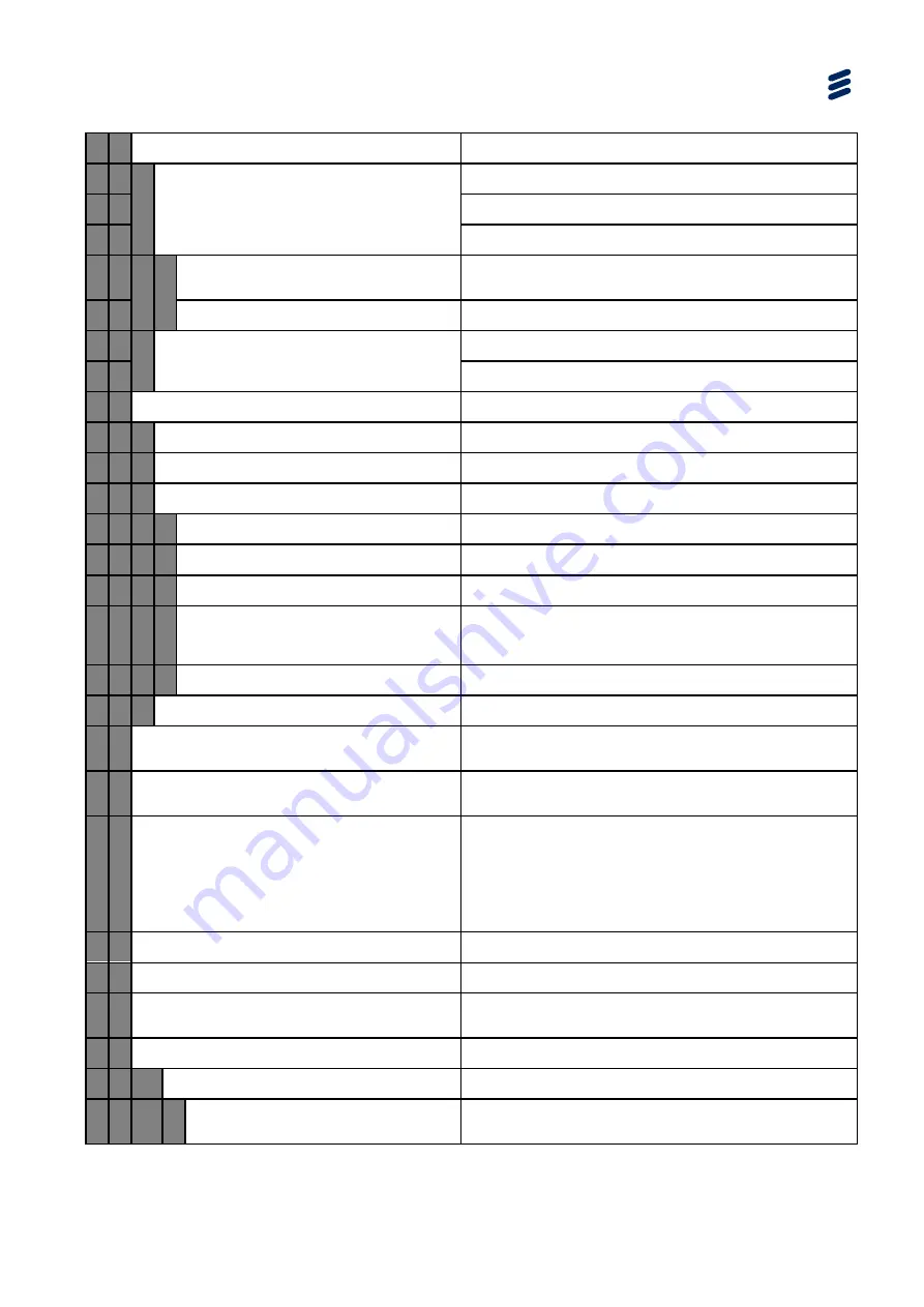 Ericsson AVP 1000 1RU Reference Manual Download Page 133