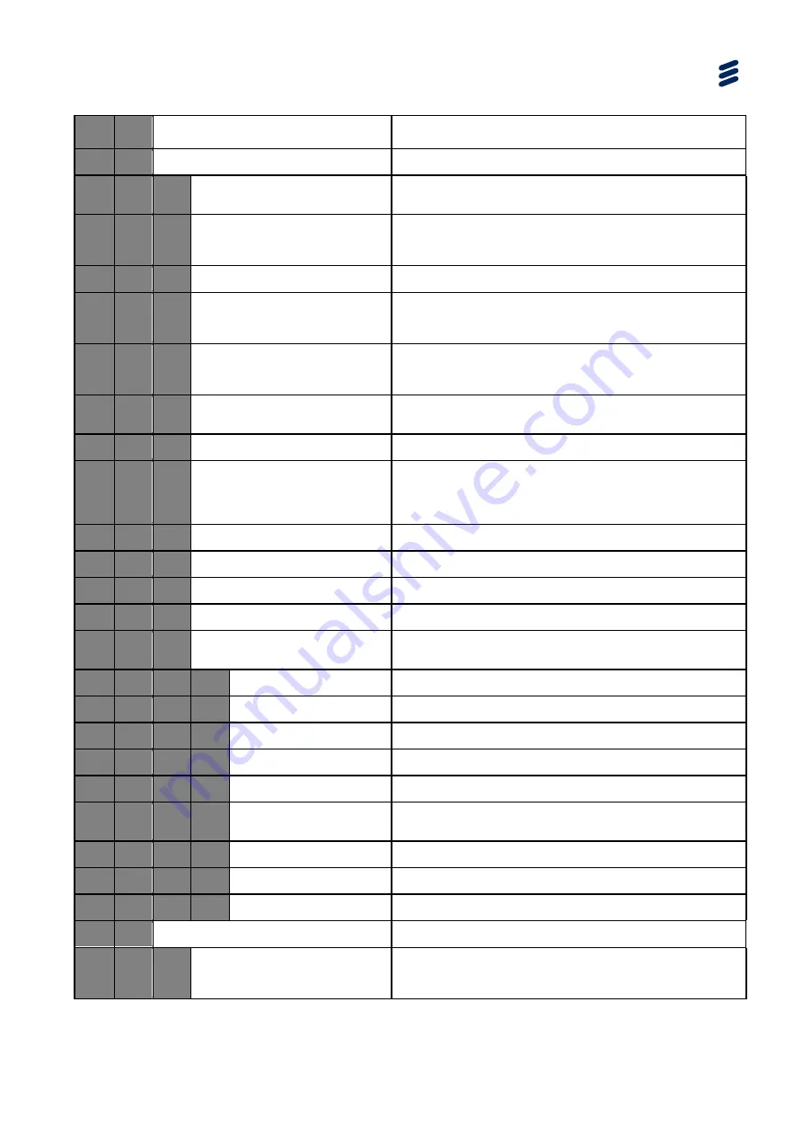 Ericsson AVP 1000 1RU Reference Manual Download Page 139