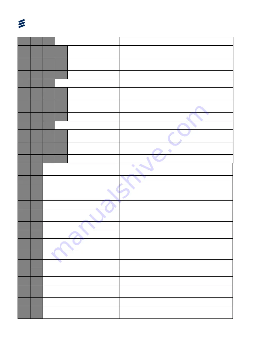 Ericsson AVP 1000 1RU Reference Manual Download Page 142