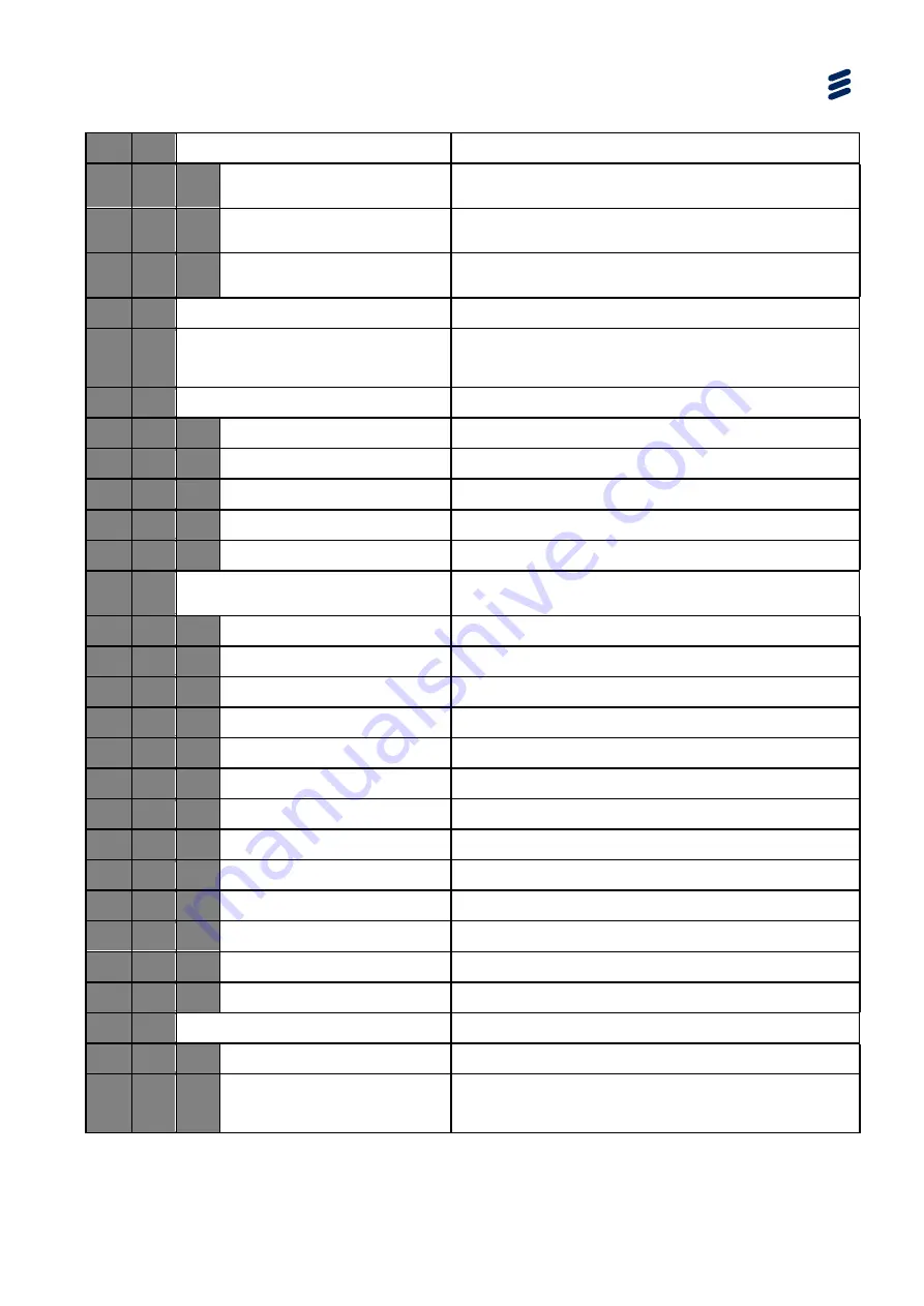 Ericsson AVP 1000 1RU Reference Manual Download Page 143