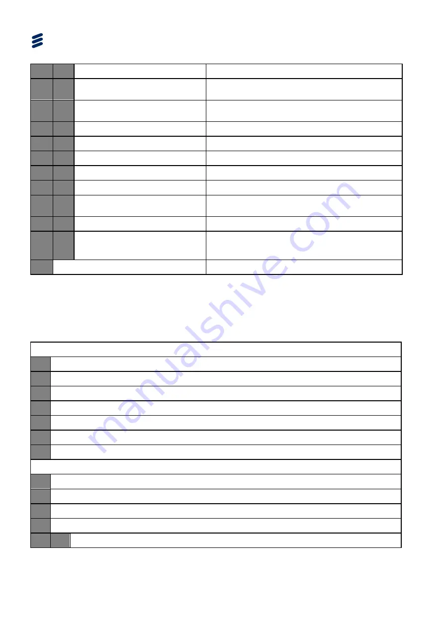 Ericsson AVP 1000 1RU Reference Manual Download Page 146