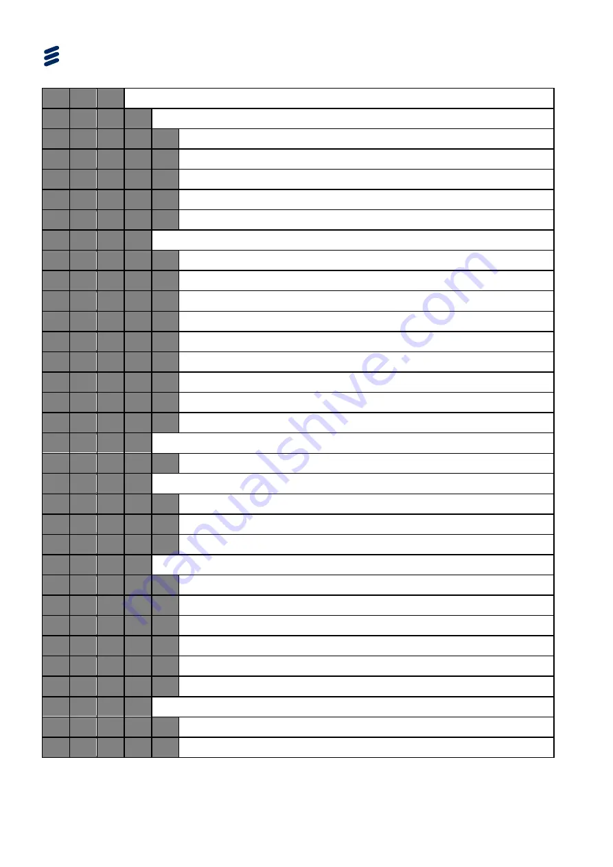 Ericsson AVP 1000 1RU Reference Manual Download Page 148