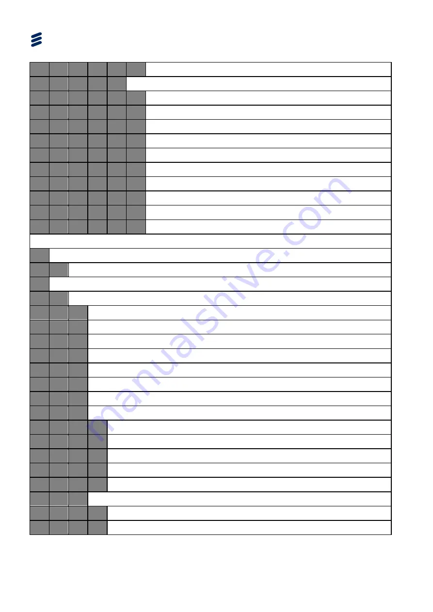 Ericsson AVP 1000 1RU Reference Manual Download Page 154