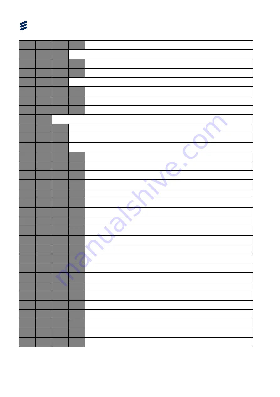 Ericsson AVP 1000 1RU Reference Manual Download Page 172