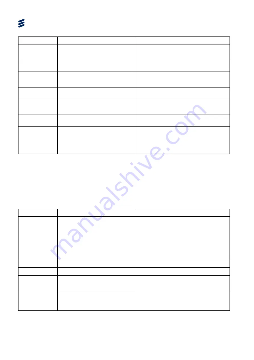 Ericsson AVP 1000 1RU Reference Manual Download Page 226