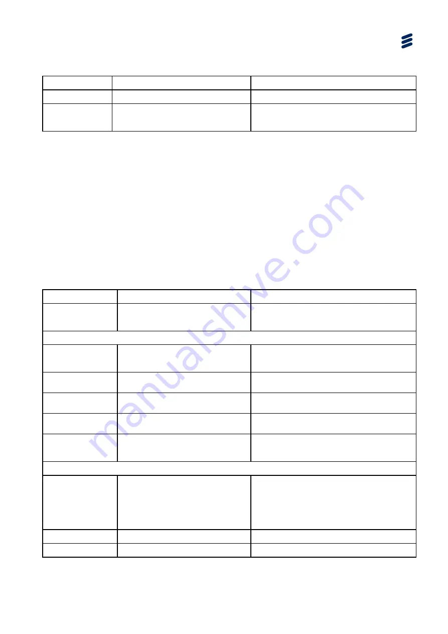 Ericsson AVP 1000 1RU Reference Manual Download Page 287