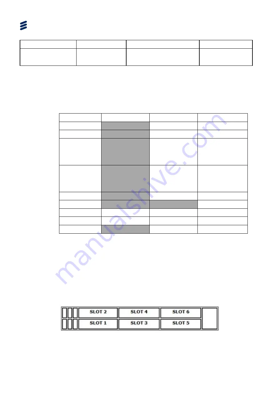 Ericsson AVP 1000 1RU Reference Manual Download Page 350