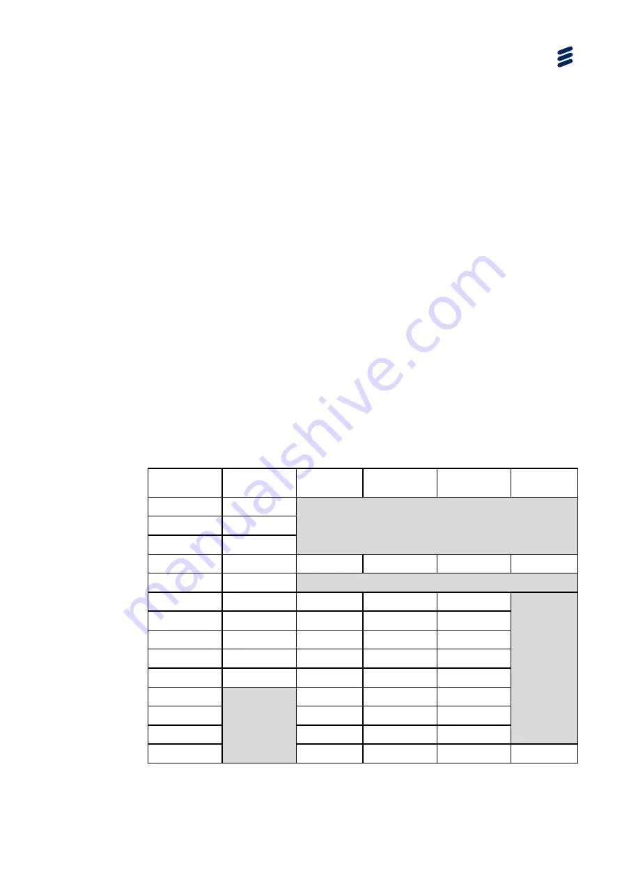 Ericsson AVP 1000 1RU Reference Manual Download Page 433