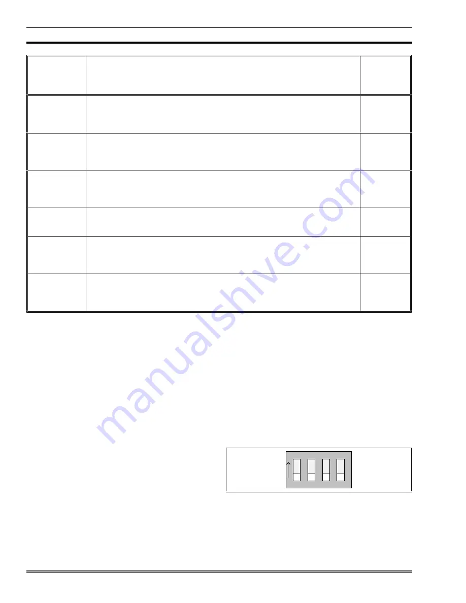 Ericsson C3 MAESTRO LBI-39101 Installation And Setup Download Page 10