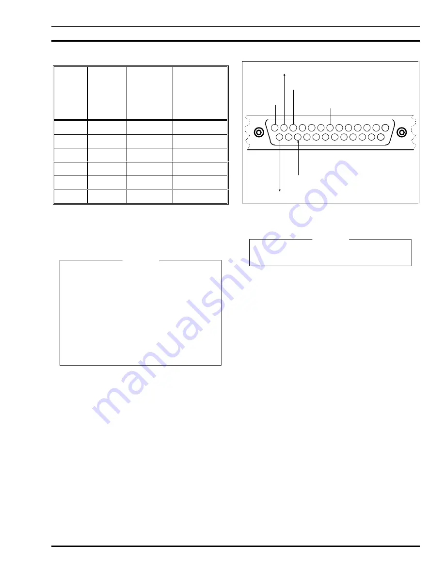 Ericsson C3 MAESTRO LBI-39101 Installation And Setup Download Page 13