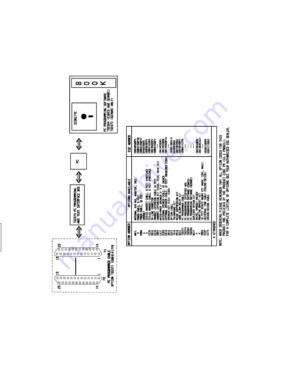 Ericsson DUAL FORMAT MDR Installation Manual Download Page 27