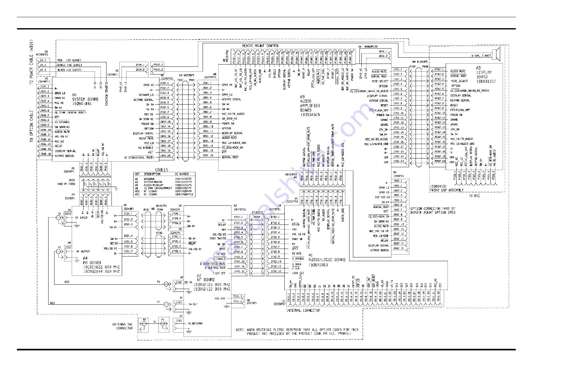 Ericsson DUAL FORMAT MDX LBI-38848A Maintenance Manual Download Page 11