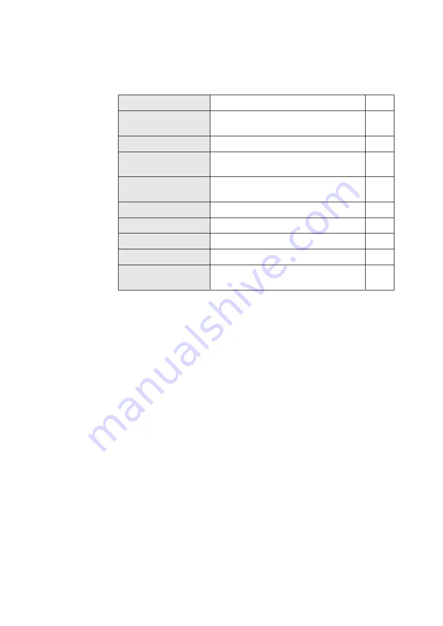 Ericsson ECN320 User Manual Download Page 139