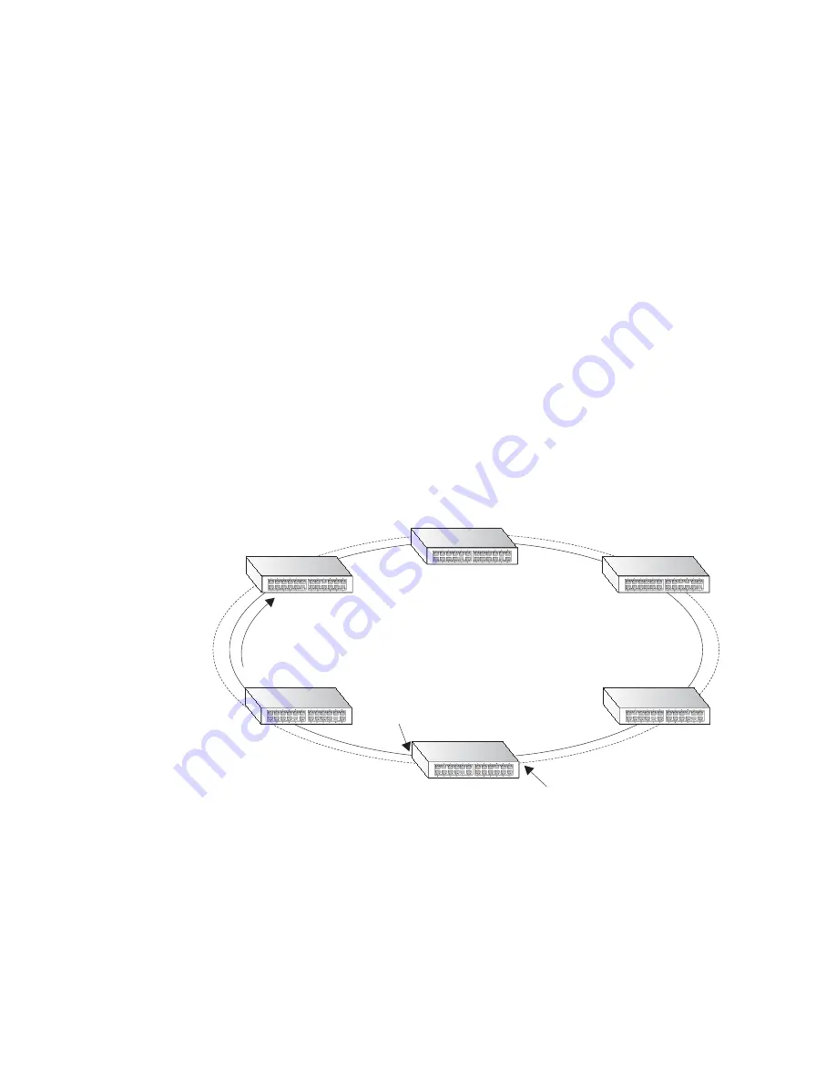 Ericsson ECN330 User Manual Download Page 266