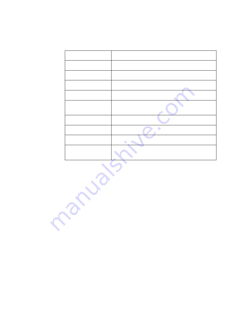 Ericsson ECN330 User Manual Download Page 533