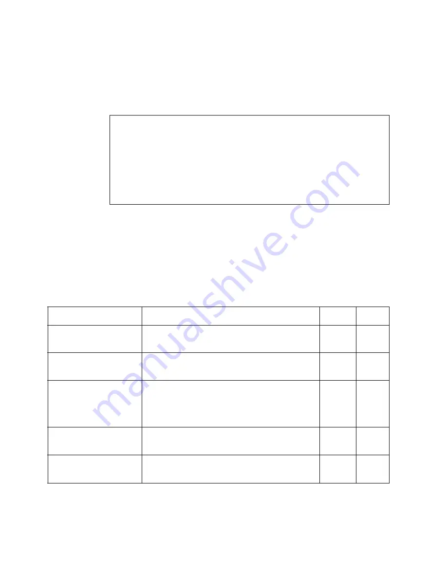 Ericsson ECN330 User Manual Download Page 680