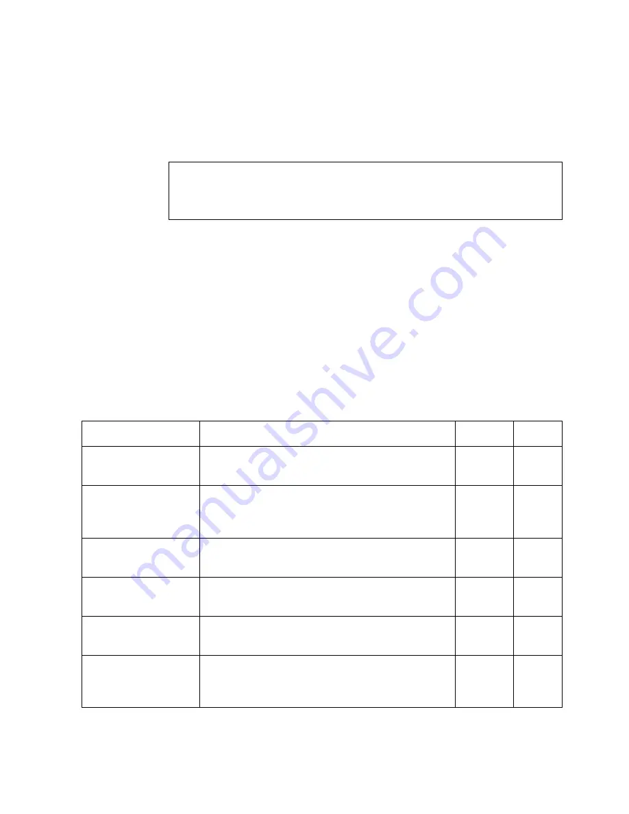 Ericsson ECN330 User Manual Download Page 713