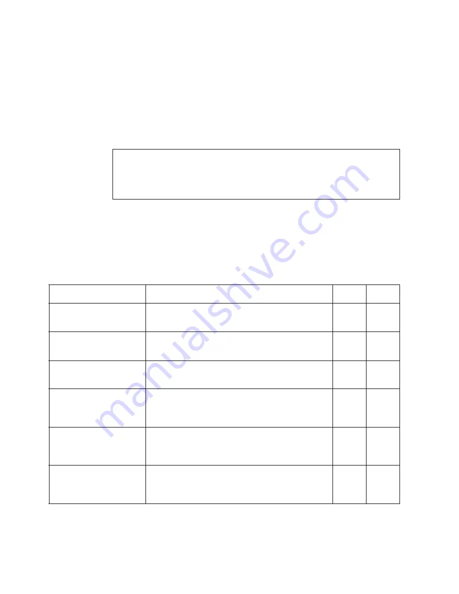 Ericsson ECN330 User Manual Download Page 948