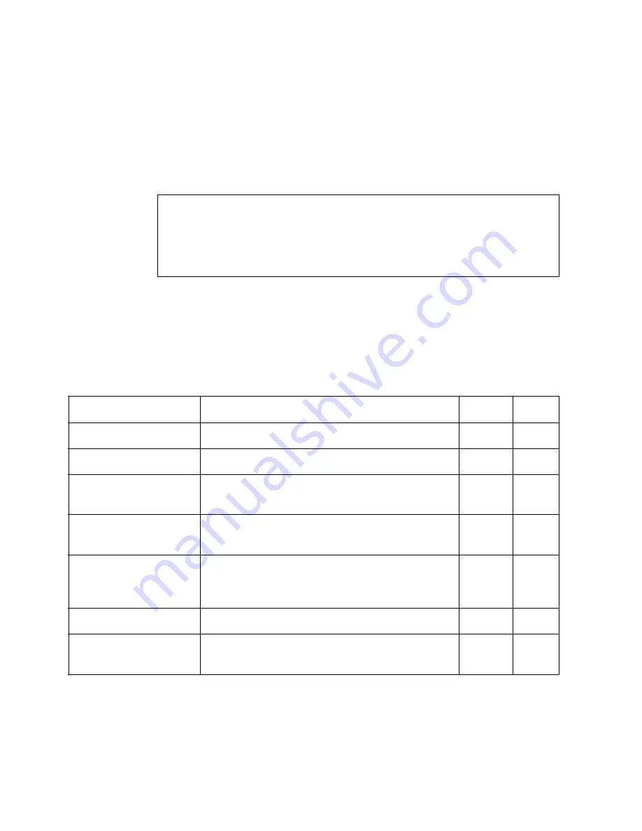 Ericsson ECN330 User Manual Download Page 958