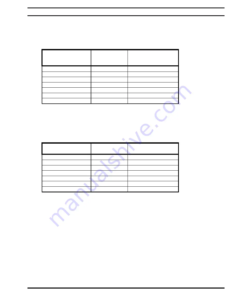 Ericsson EDACS Data Advantage Series Installation And Maintenance Manual Download Page 47