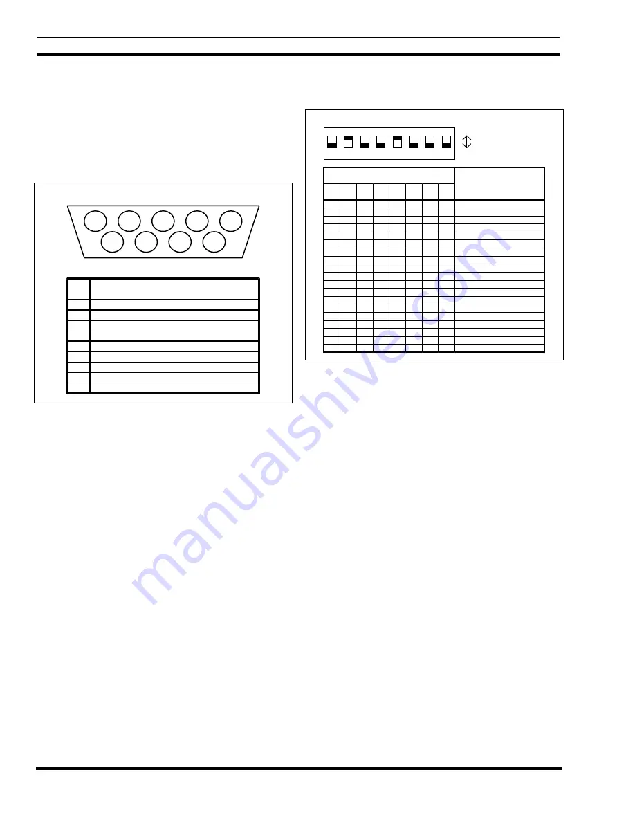 Ericsson EDACS LBI-39076B System Manual Download Page 28