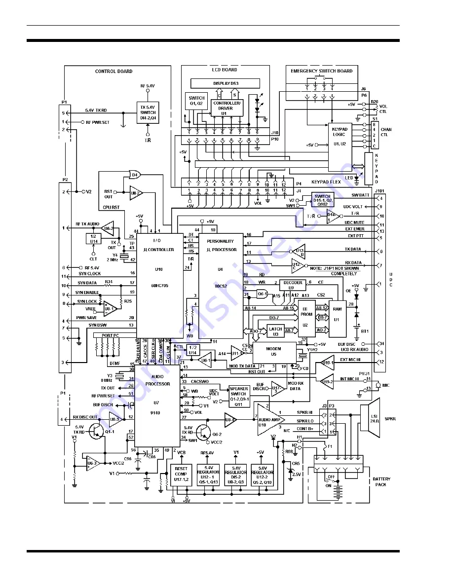 Ericsson EDACS M-PA 806-870 MHz Скачать руководство пользователя страница 14