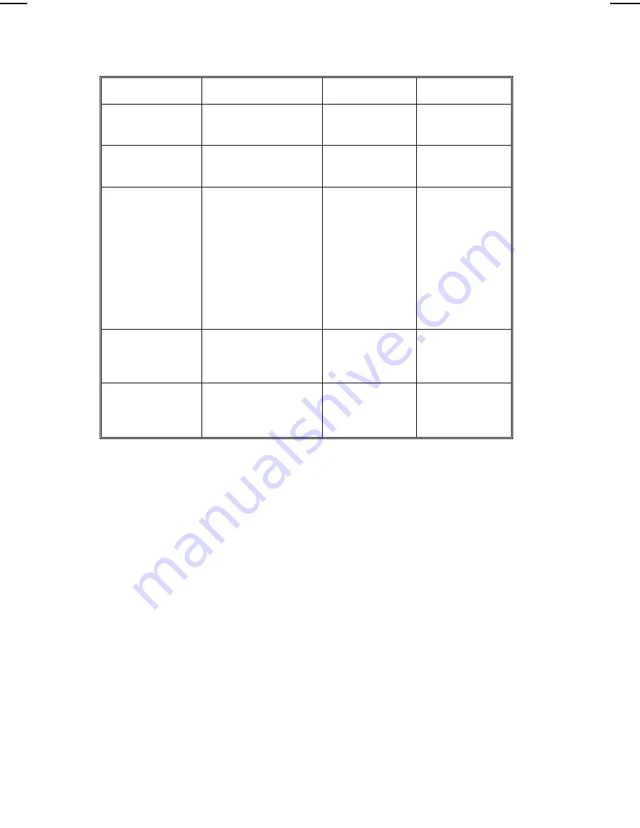 Ericsson EDACS ORION Operator'S Manual Download Page 30