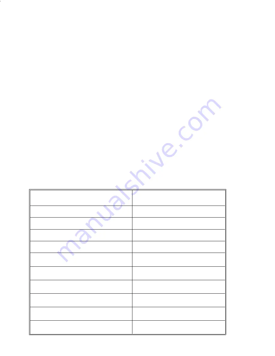 Ericsson EDACS PRISM HP Operator'S Manual Download Page 18