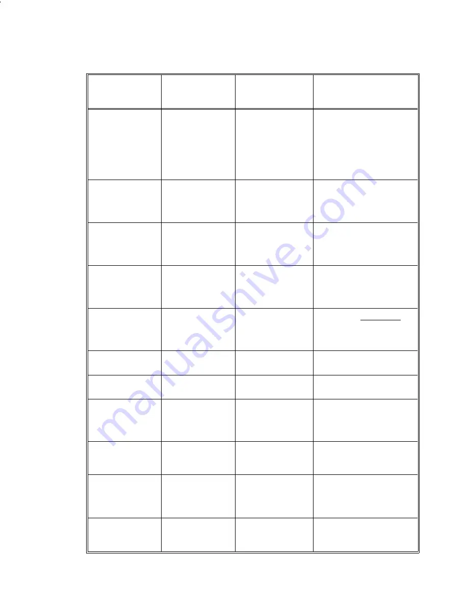 Ericsson EDACS PRISM HP Operator'S Manual Download Page 65