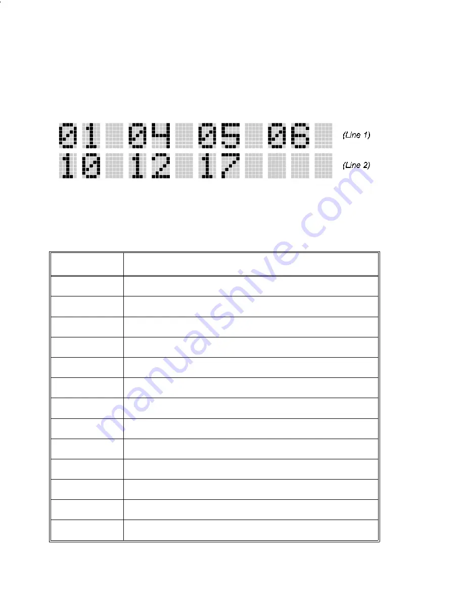 Ericsson EDACS PRISM HP Operator'S Manual Download Page 70