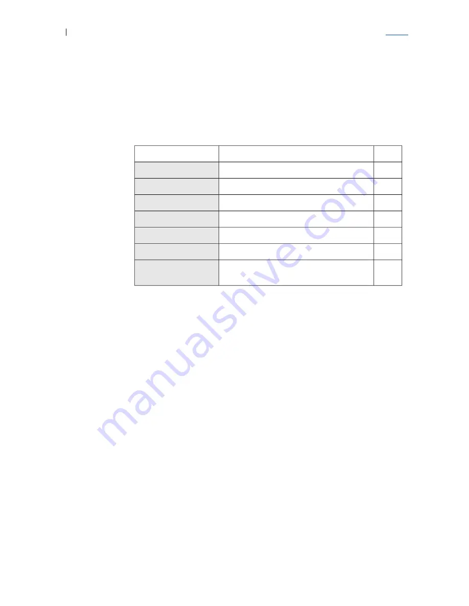 Ericsson EFN324 User Manual Download Page 105