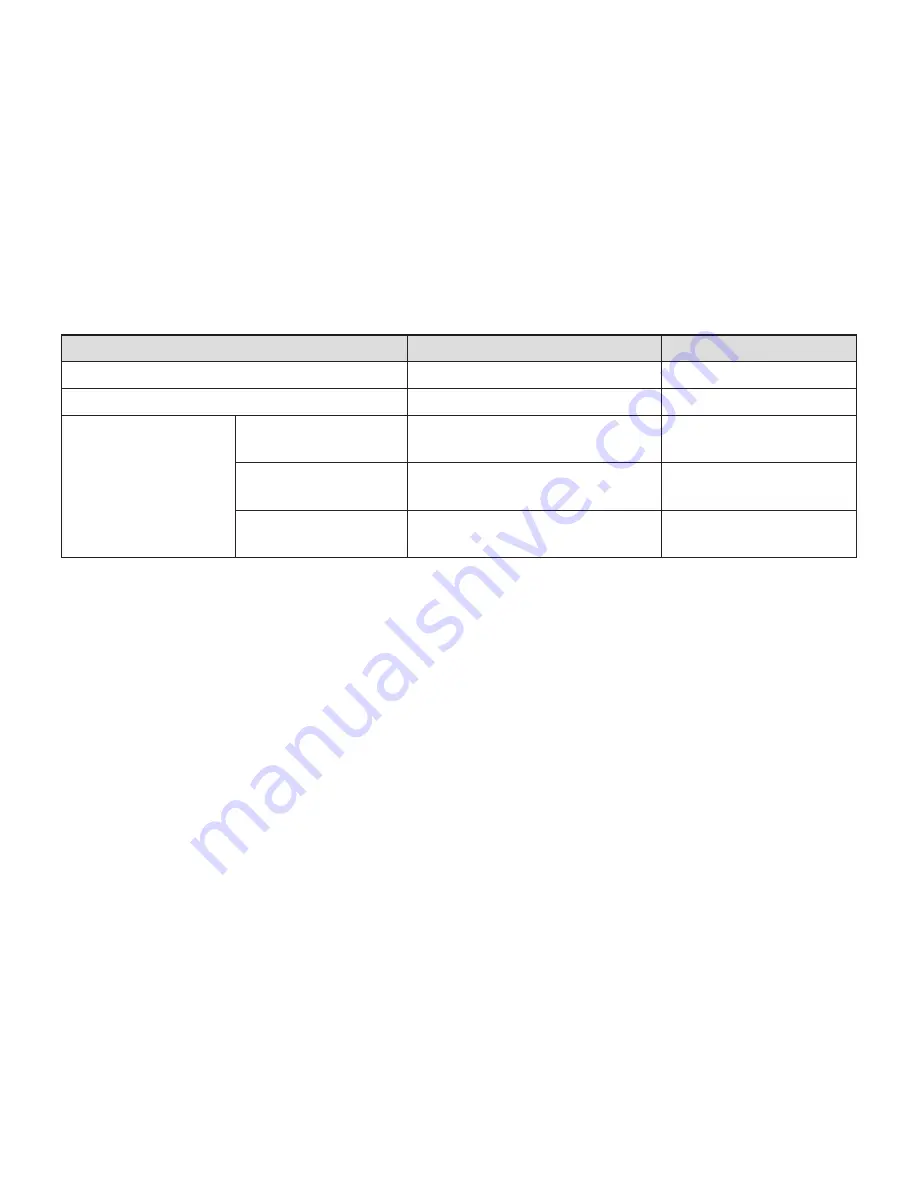 Ericsson F221m User Manual Download Page 31